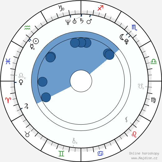Jade Ramsey wikipedie, horoscope, astrology, instagram