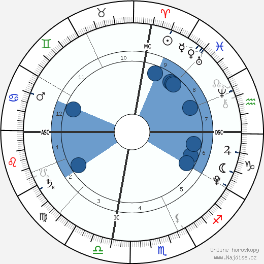 Jade Thompson wikipedie, horoscope, astrology, instagram