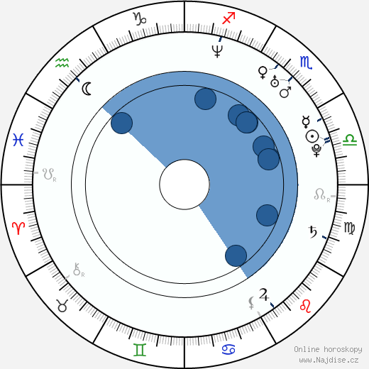 Jade Yourell wikipedie, horoscope, astrology, instagram