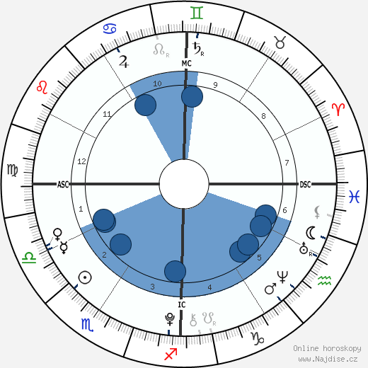 Jaden Gil Agassi wikipedie, horoscope, astrology, instagram
