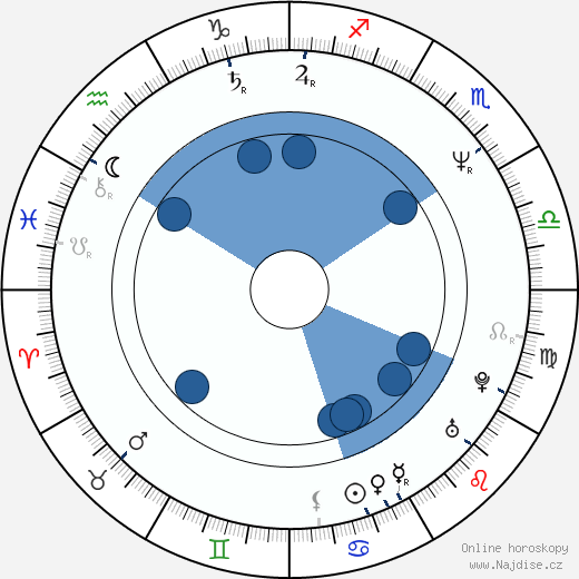 Jafar Panahi wikipedie, horoscope, astrology, instagram