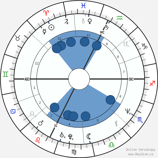 Jaime de Marichalar wikipedie, horoscope, astrology, instagram