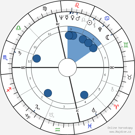 Jaime de Mora y Aragon wikipedie, horoscope, astrology, instagram