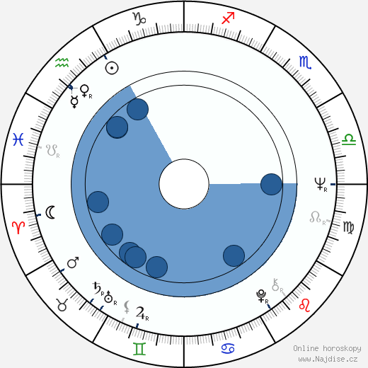 Jaime Humberto Hermosillo wikipedie, horoscope, astrology, instagram