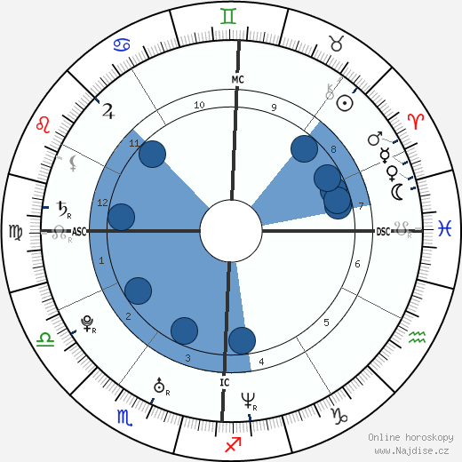 Jaime King wikipedie, horoscope, astrology, instagram
