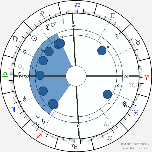 Jaime L Balmes wikipedie, horoscope, astrology, instagram
