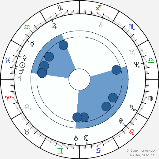 Jaime Lyn Bauer wikipedie, horoscope, astrology, instagram