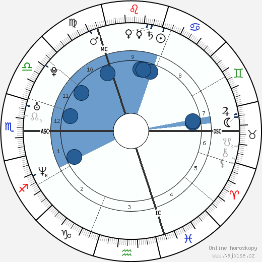 Jaime Murray wikipedie, horoscope, astrology, instagram