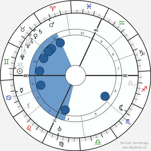 Jaime Sabartes wikipedie, horoscope, astrology, instagram