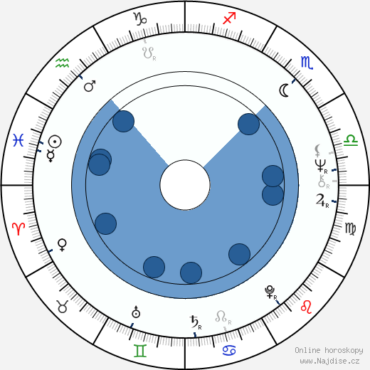 Jaime Tirelli wikipedie, horoscope, astrology, instagram