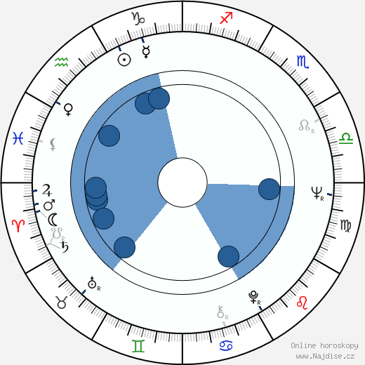 Jaime Vadell wikipedie, horoscope, astrology, instagram
