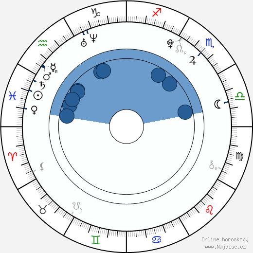 Jake Bugg wikipedie, horoscope, astrology, instagram