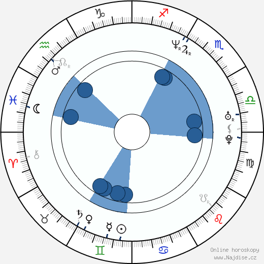 Jake Busey wikipedie, horoscope, astrology, instagram