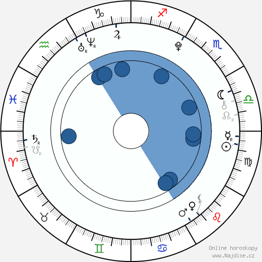 Jake Cherry wikipedie, horoscope, astrology, instagram