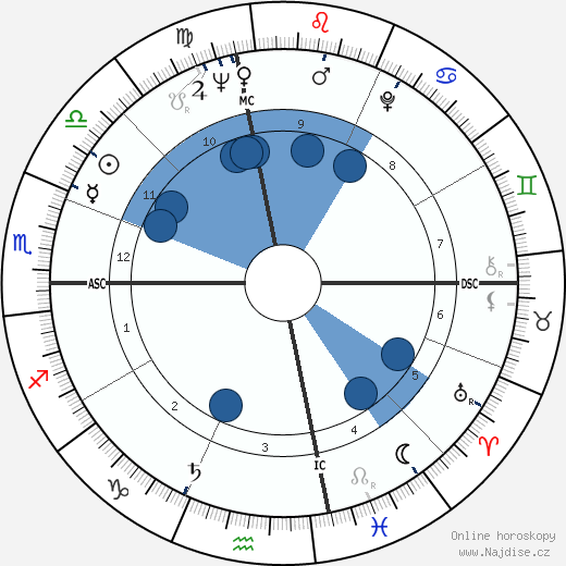 Jake Garn wikipedie, horoscope, astrology, instagram