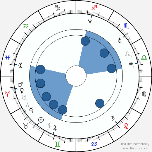 Jake Goldberger wikipedie, horoscope, astrology, instagram