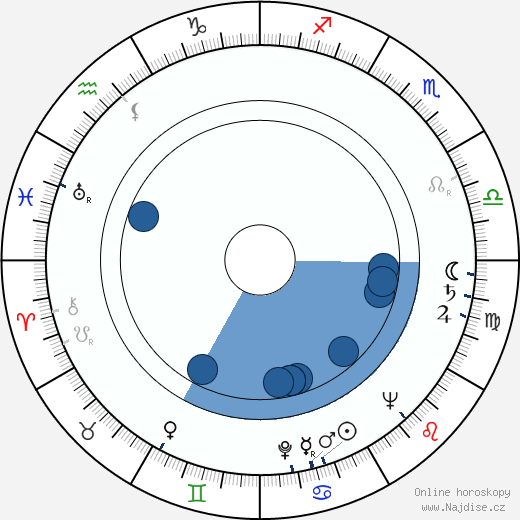 Jake LaMotta wikipedie, horoscope, astrology, instagram
