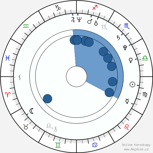 Jake M. Smith wikipedie, horoscope, astrology, instagram