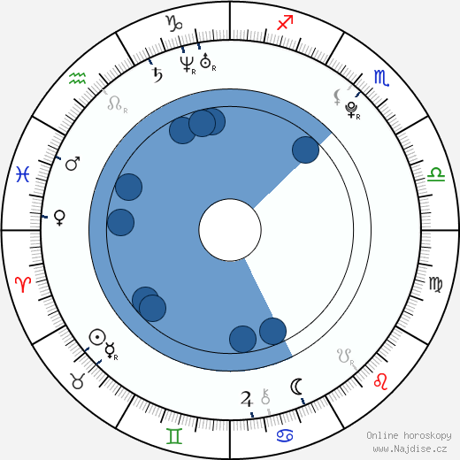 Jake McDowell wikipedie, horoscope, astrology, instagram