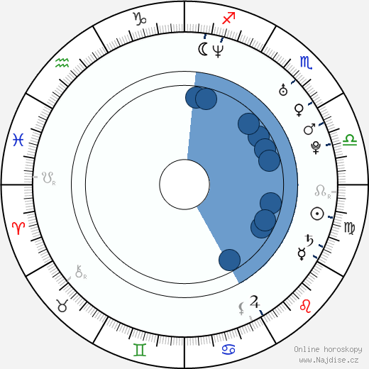 Jake Muxworthy wikipedie, horoscope, astrology, instagram