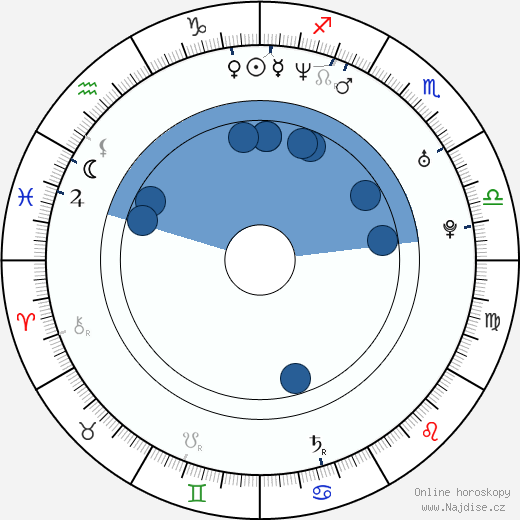 Jake Plummer wikipedie, horoscope, astrology, instagram