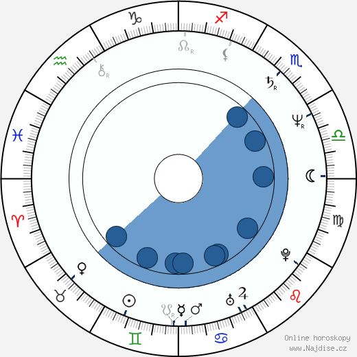 Jake Roberts wikipedie, horoscope, astrology, instagram