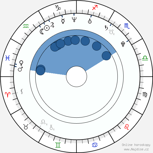 Jake Ross wikipedie, horoscope, astrology, instagram