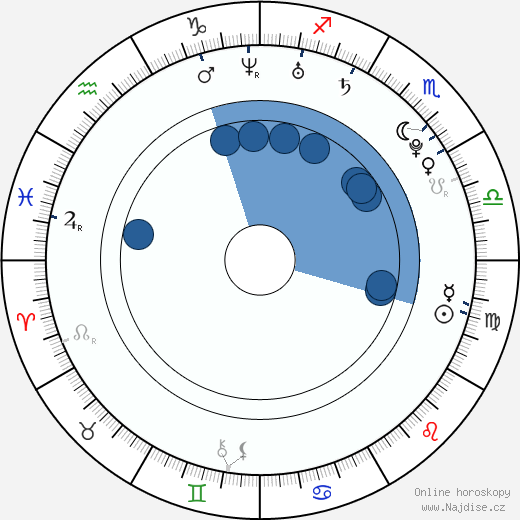 Jake Sandvig wikipedie, horoscope, astrology, instagram