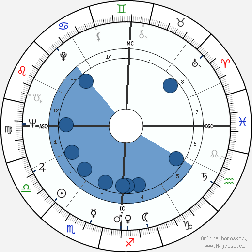 Jake Striker wikipedie, horoscope, astrology, instagram