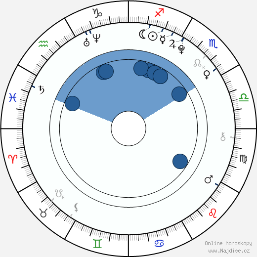 Jake T. Austin wikipedie, horoscope, astrology, instagram