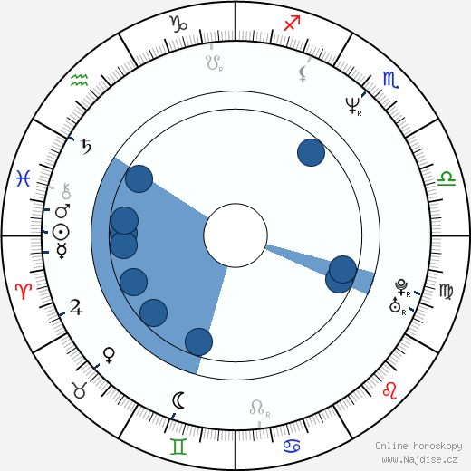 Jake Weber wikipedie, horoscope, astrology, instagram