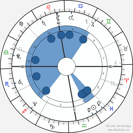 Jakki Degg wikipedie, horoscope, astrology, instagram