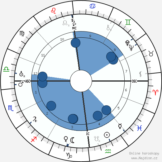 Jakob Kaiser wikipedie, horoscope, astrology, instagram