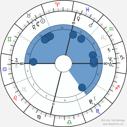 Jakob Micah Nelson wikipedie, horoscope, astrology, instagram