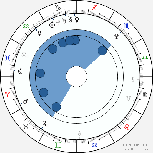 Jakub Dohnálek wikipedie, horoscope, astrology, instagram