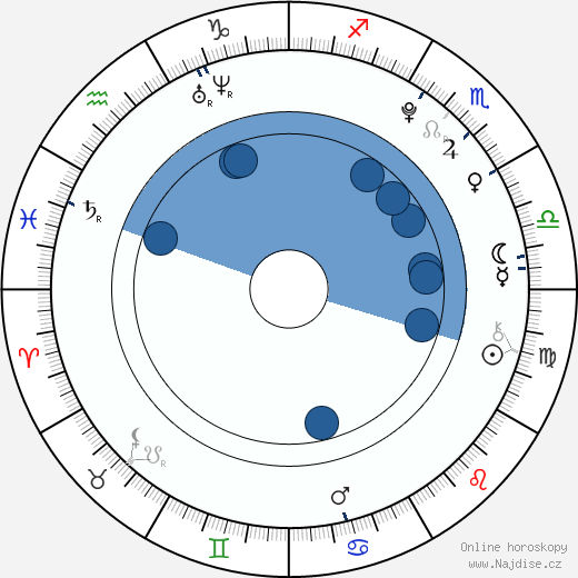 Jakub Ondra wikipedie, horoscope, astrology, instagram