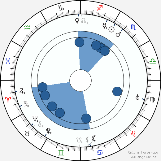 Jalmari Lahdensuo wikipedie, horoscope, astrology, instagram