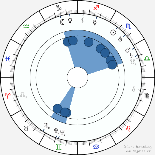 Jalmari Rinne wikipedie, horoscope, astrology, instagram