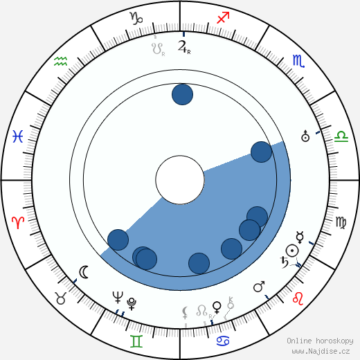 Jalmari Sauli wikipedie, horoscope, astrology, instagram