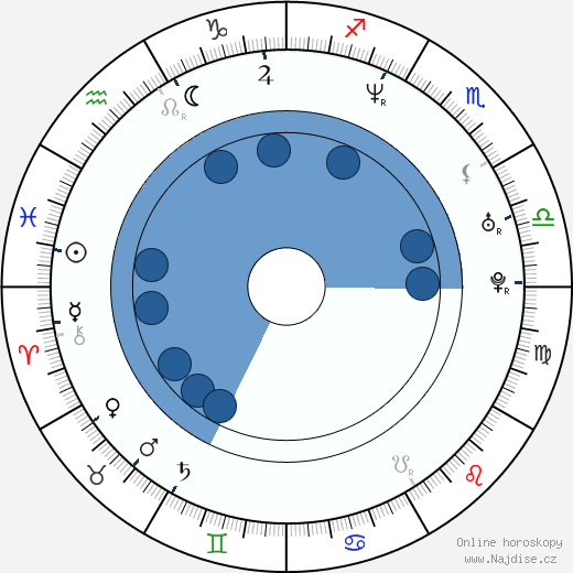 Jamal Duff wikipedie, horoscope, astrology, instagram