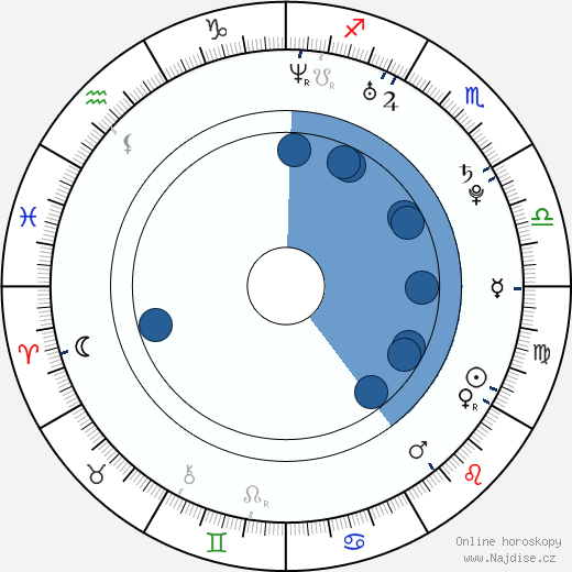 Jamala wikipedie, horoscope, astrology, instagram