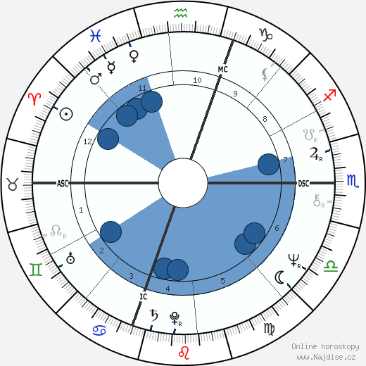 James A. Brunolte wikipedie, horoscope, astrology, instagram