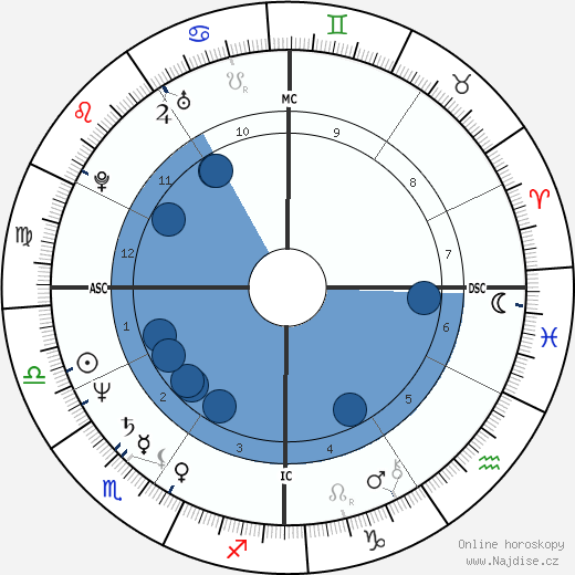 James A. Eshelman wikipedie, horoscope, astrology, instagram