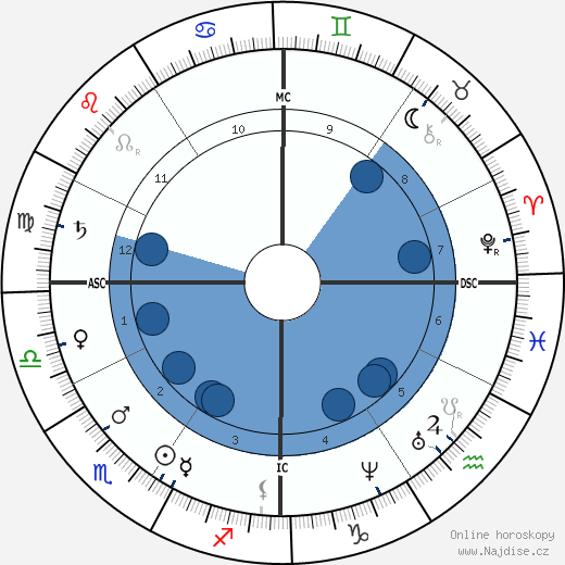 James A. Garfield wikipedie, horoscope, astrology, instagram