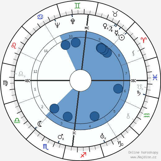 James A. Mollison wikipedie, horoscope, astrology, instagram