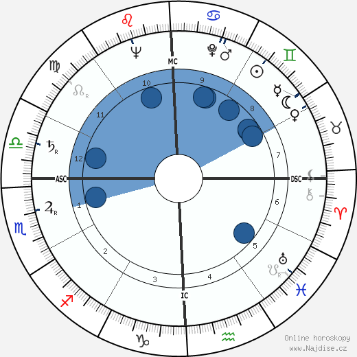 James A. Summer wikipedie, horoscope, astrology, instagram