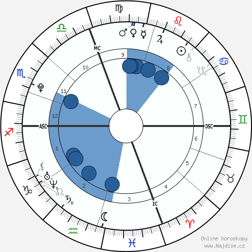 James Alenson wikipedie, horoscope, astrology, instagram