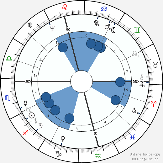 James Alexander Lamond wikipedie, horoscope, astrology, instagram