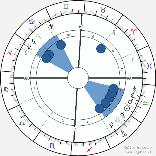 James Alexander Palmer wikipedie, horoscope, astrology, instagram