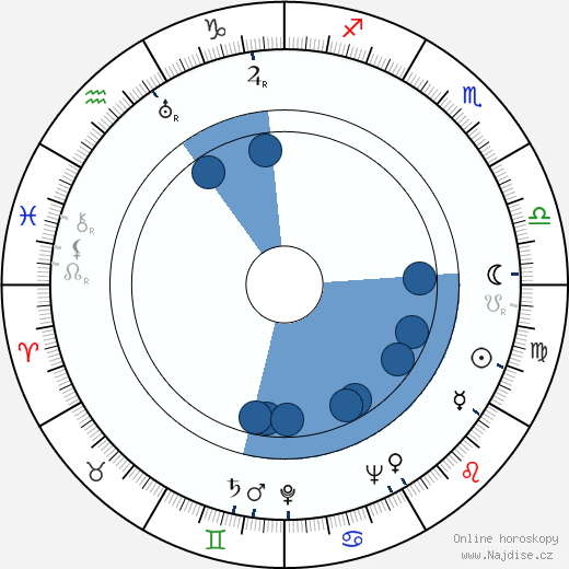 James Alexander wikipedie, horoscope, astrology, instagram